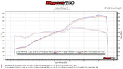 2014-2024 Lamborghini Huracan Performante-style Fabspeed Lightweight Supersport H-Pipe Exhaust System - image 2