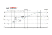 2001-2010 Lamborghini Murcielago Fabspeed Supersport X-Pipe Exhaust System - image 8