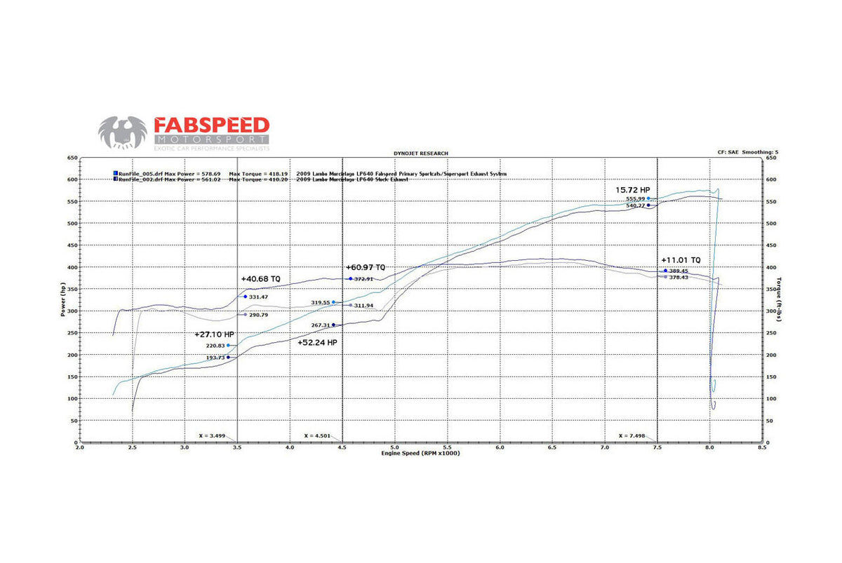 2001-2010 Lamborghini Murcielago Fabspeed Supersport X-Pipe Exhaust System - image 8