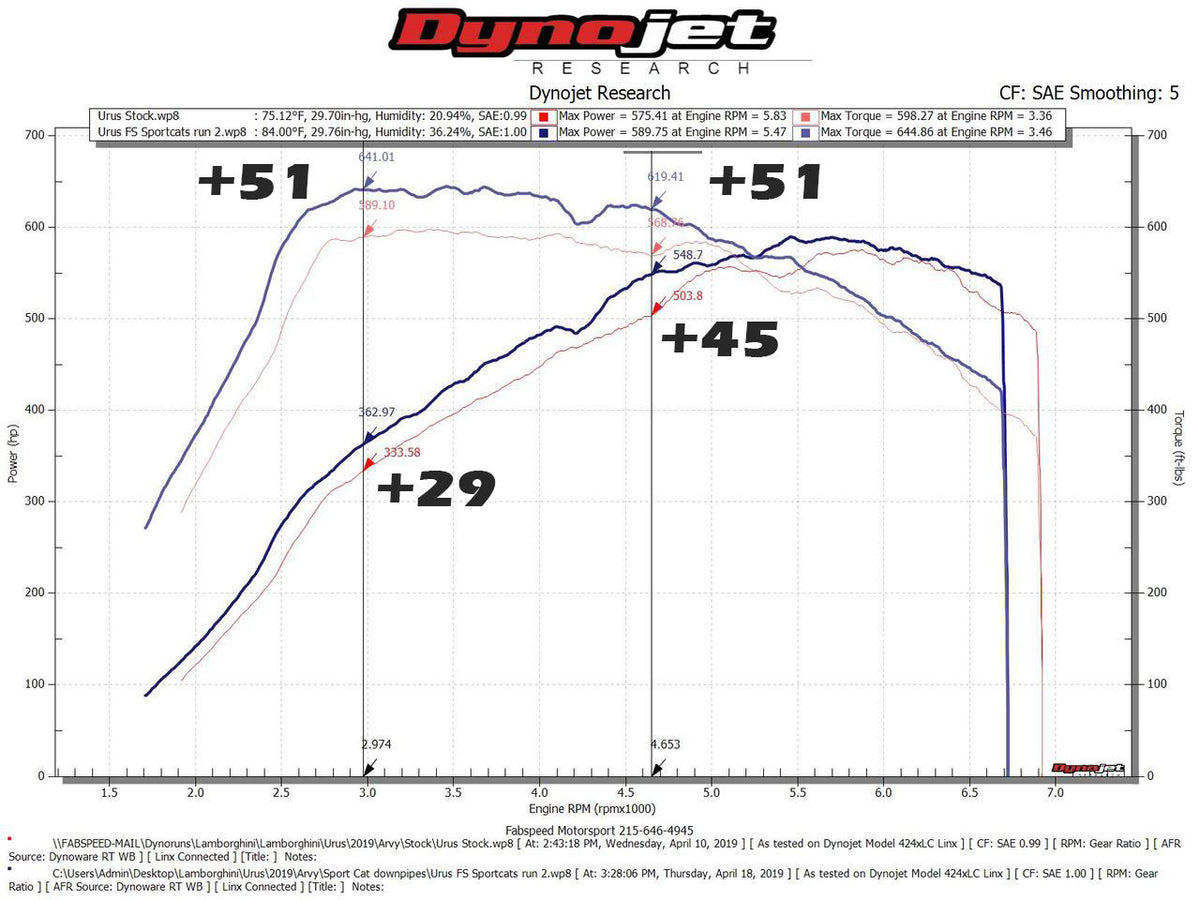 2018-2026 Lamborghini Urus Fabspeed Sport Catalytic Converters - image 10