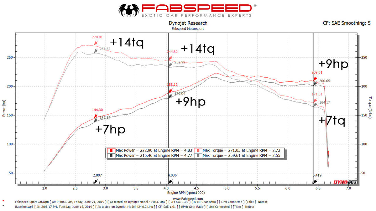 2017-2018 Porsche Macan 2.0L Fabspeed Primary Sport Catalytic Converters - image 2