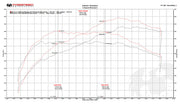 2015-2021 McLaren 570S / 570GT / 540C FS-700 Fabspeed Performance Package - image 3