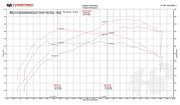 2015-2021 McLaren 570S / 570GT / 540C FS-700 Fabspeed Performance Package - image 2