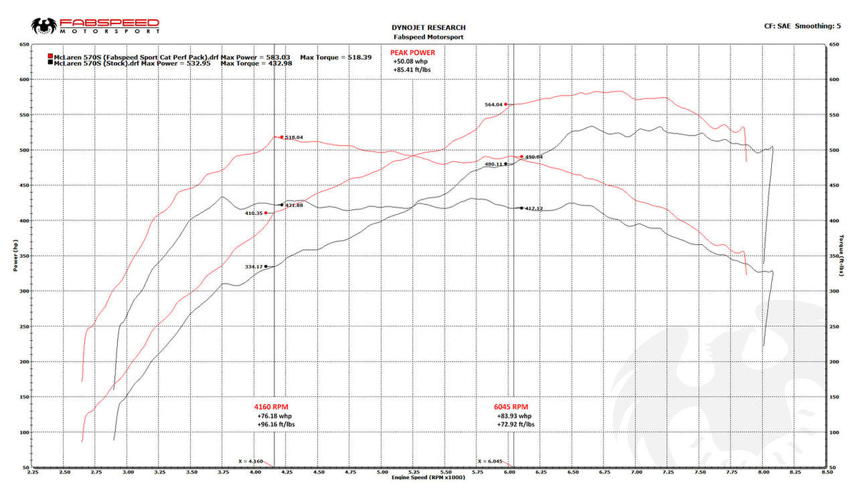 2015-2021 McLaren 570S / 570GT / 540C FS-700 Fabspeed Performance Package - image 2