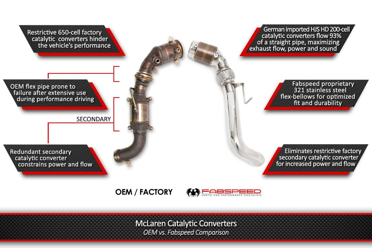 2018-2021 McLaren 600 LT Fabspeed Sport Catalytic Converters - image 3