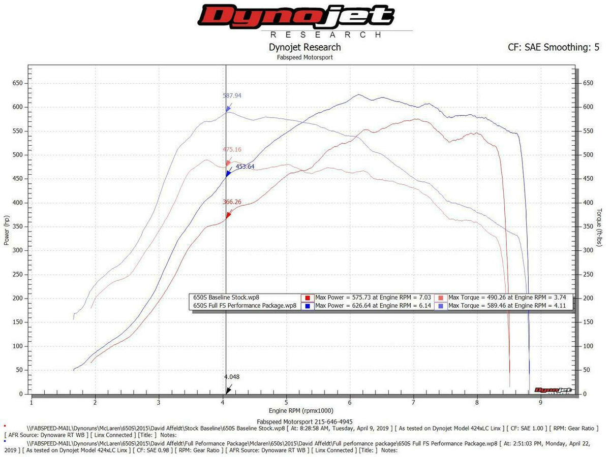 2014-2017 McLaren 650S Fabspeed Supersport Performance Package - image 11