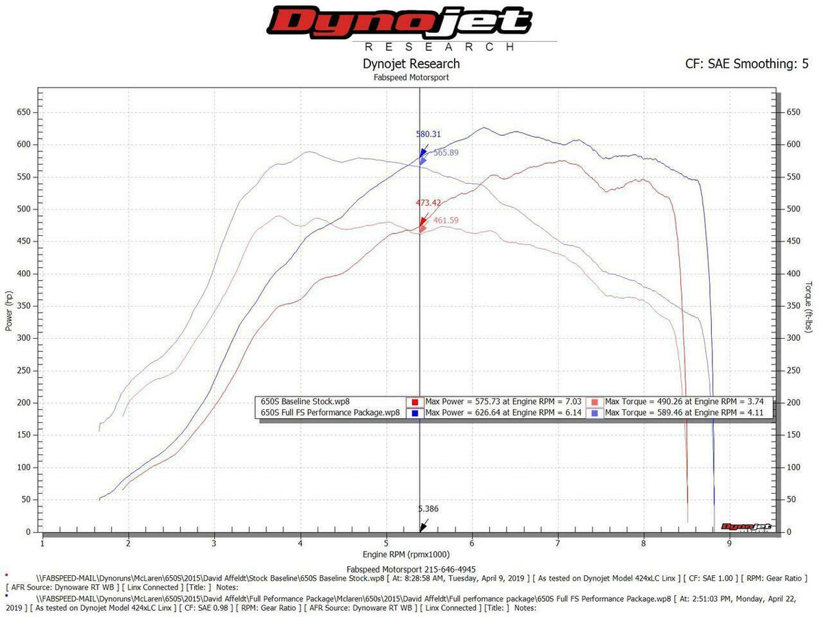 2014-2017 McLaren 650S Fabspeed Supersport Performance Package - image 12