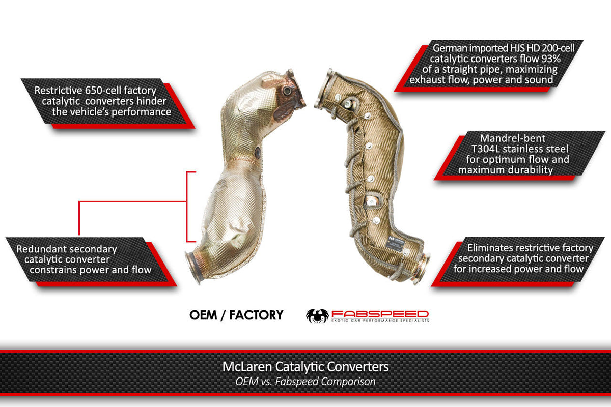 2017-2023 McLaren 720S Fabspeed HJS German 200CPSI Sport Catalytic Converters - image 2