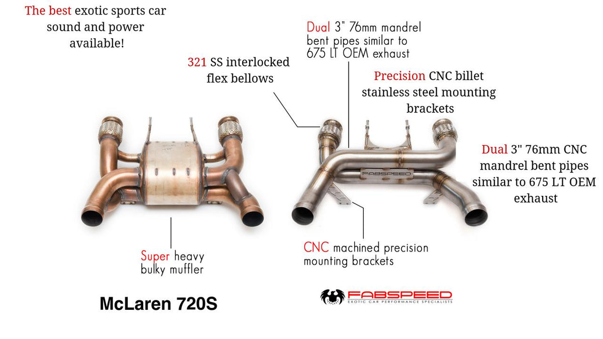 2017-2023 McLaren 720S Fabspeed Supersport LT Style Exhaust System - image 2
