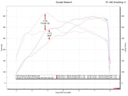 2020-2026 McLaren GT / GTS Fabspeed Performance Package - image 2