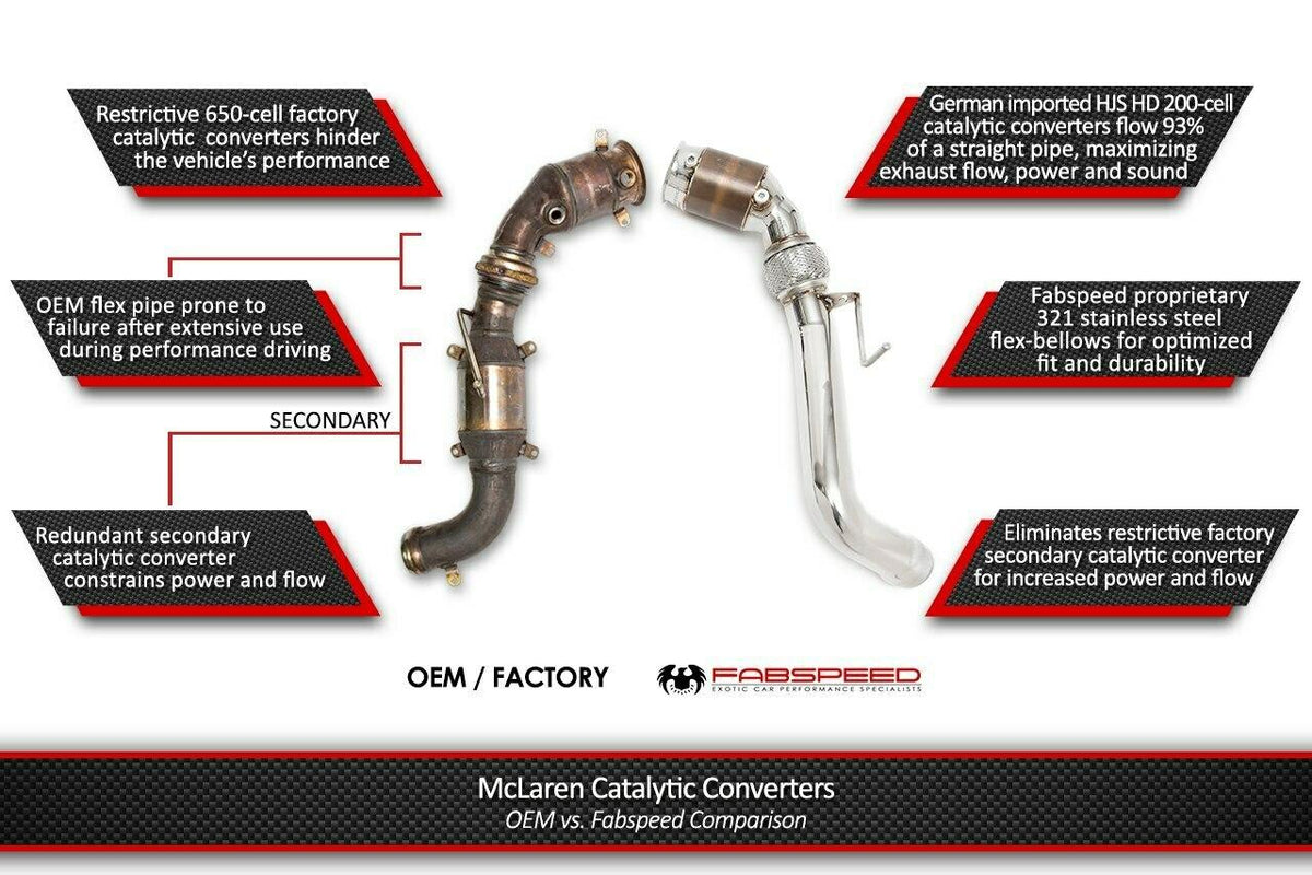 2011-2014 McLaren MP4-12C Fabspeed Sport Catalytic Converters - image 3
