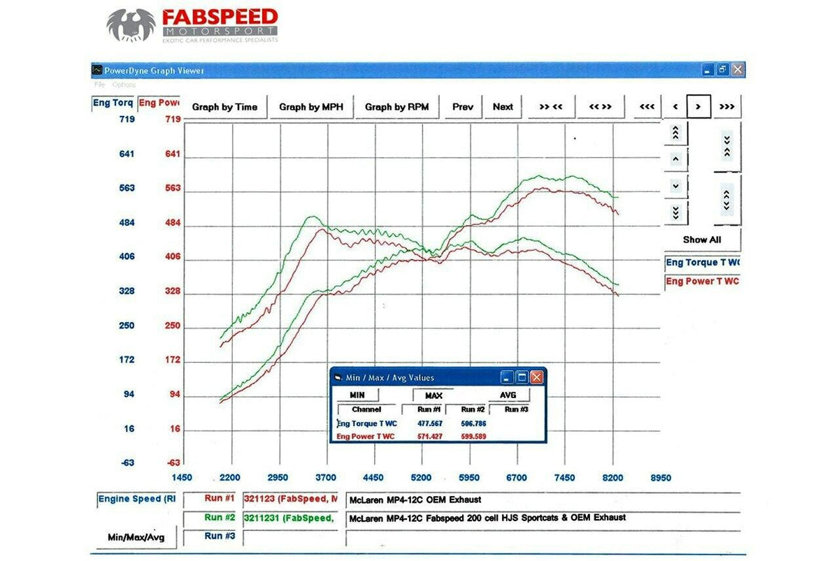 2011-2014 McLaren MP4-12C Fabspeed Sport Catalytic Converters - image 4