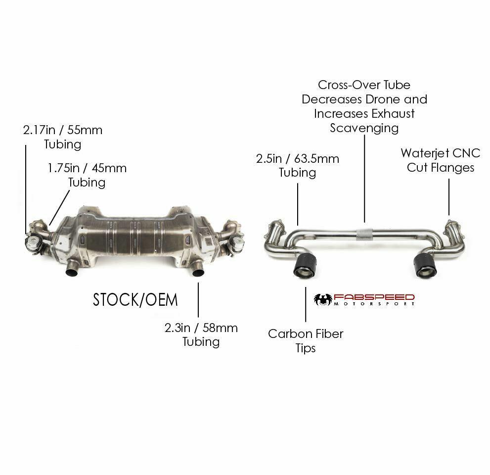 2020-2026 Porsche 718 GT4 / GTS / Spyder Fabspeed Lightweight Competition Exhaust System - image 2