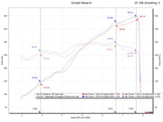 2020-2026 Porsche 718 GT4 / GTS / Spyder Fabspeed Lightweight Competition Exhaust System - image 9