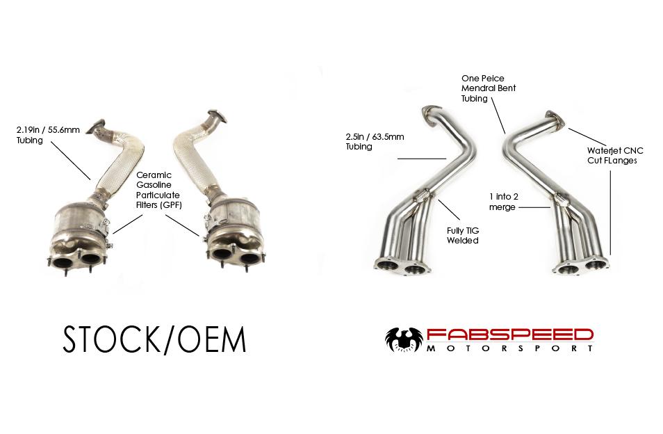 2020-2026 Fabspeed Porsche 718 GT4 / GTS / Spyder Over Axle Link Pipes - image 2