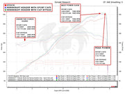 2020-2026 Porsche 718 GT4 / GTS / Spyder Fabspeed RENNKRAFT Modular Street and Racing Headers with HJS Catalytic Converters - image 3
