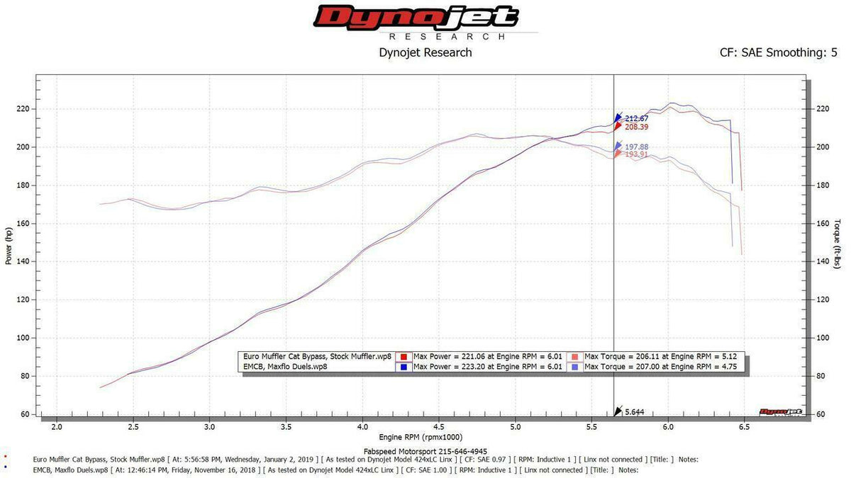 1976-1989 Porsche 911 Carrera Fabspeed Maxflo Performance Exhaust System - image 11