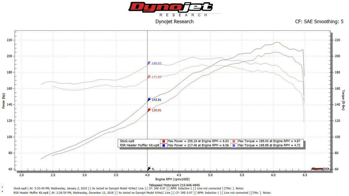 1976-1989 Porsche 911 Carrera RSR Fabspeed Header Muffler Kit - image 5