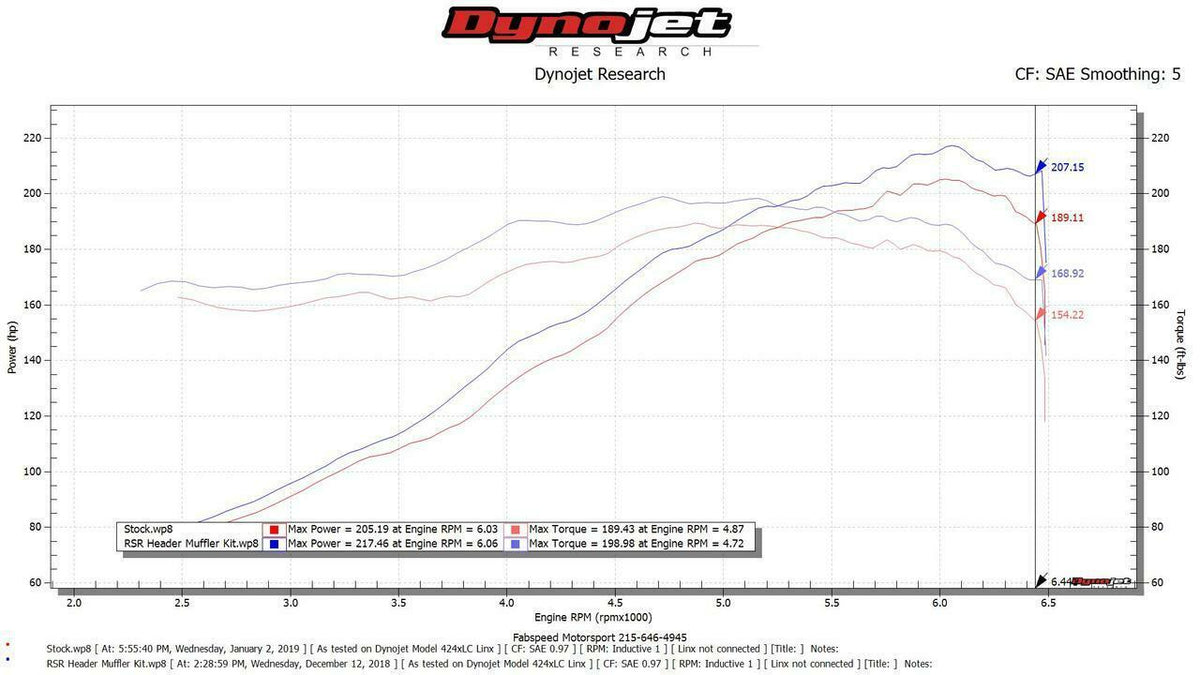 1976-1989 Porsche 911 Carrera RSR Fabspeed Header Muffler Kit - image 4