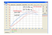 1985-1991 Porsche 944 Turbo 951 Fabspeed Maxflo Exhaust System - image 2