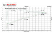2011-2014 Porsche 958 V6 Fabspeed Maxflo Performance Exhaust System - image 4