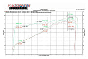 1989-1994 Porsche 964 Carrera Fabspeed Performance Package - image 2