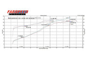 1989-1994 Porsche 964 Carrera RSR Fabspeed Header Muffler Kit - image 4