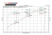 1989-1994 Porsche 964 Carrera Fabspeed Sport highflow Catalytic Converter - image 3