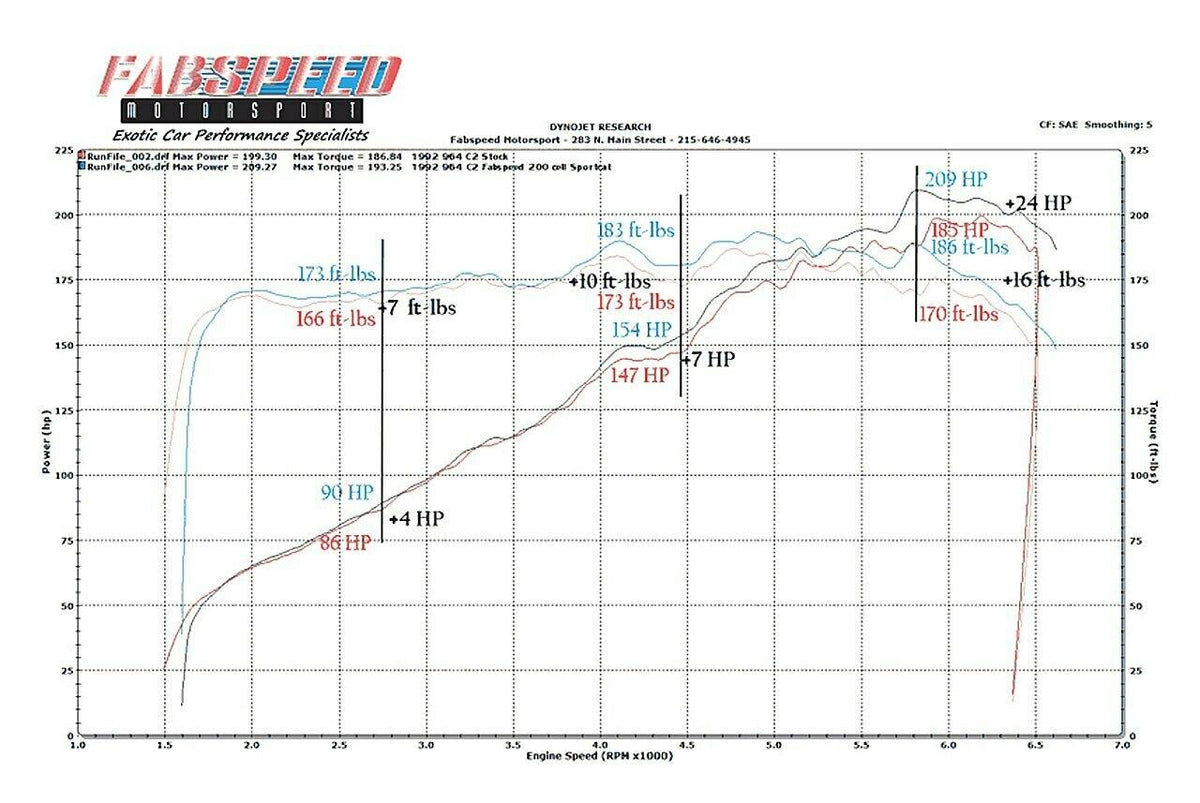 1989-1994 Porsche 964 Carrera Fabspeed Sport highflow Catalytic Converter - image 3