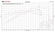 2013-2016 Porsche 981 Boxster/Cayman Fabspeed TrackTec Performance Package - image 5