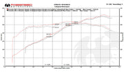2013-2016 Porsche 981 Boxster/Cayman Fabspeed TrackTec Valved Bypass Exhaust System - image 2