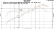 2015-2016 Porsche 981 Cayman GT4 Fabspeed Lightweight Competition Exhaust System - image 13