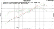 2015-2016 Porsche 981 Cayman GT4 Fabspeed Lightweight Competition Exhaust System - image 14