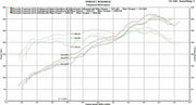 2015-2016 Porsche 981 Cayman GT4 Spyder Fabspeed Valved Exhaust System - image 10
