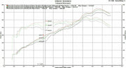 2015-2016 Porsche 981 Cayman GT4 Spyder Fabspeed Valved Exhaust System - image 11