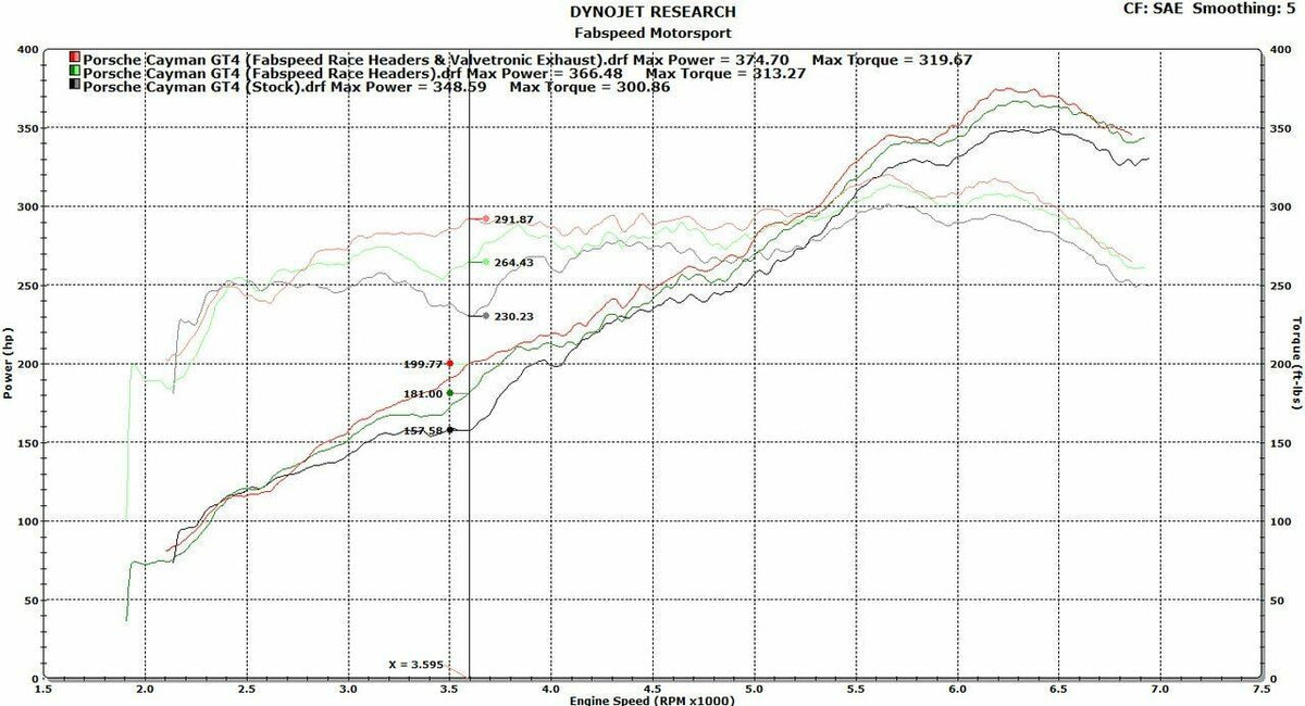 2015-2016 Porsche 981 Cayman GT4 Spyder Fabspeed Valved Exhaust System - image 11
