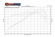 1997-2004 Porsche 986 Boxster Fabspeed Performance Package - image 3