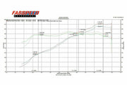 2005-2008 Porsche 987 Boxster / Cayman Fabspeed Performance Package - image 6
