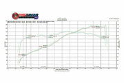 2005-2008 Porsche 987 Boxster / Cayman Fabspeed Supercup Race Exhaust System - image 8
