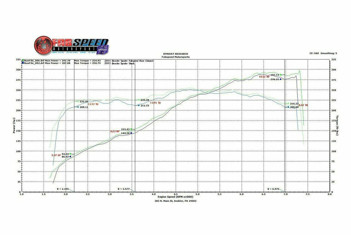 2005-2008 Porsche 987 Boxster / Cayman Fabspeed Supercup Race Exhaust System - image 8