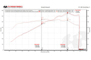 2009-2012 Porsche 987.2 Boxster / Cayman, Cayman R, Spyder Fabspeed Valved Exhaust System - image 8