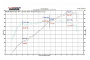 2009-2012 Porsche 987.2 Boxster / Cayman Fabspeed Maxflo Performance Exhaust System - image 10