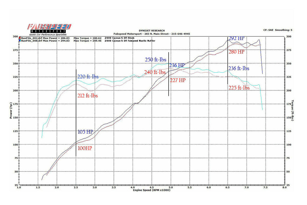 2009-2012 Porsche 987.2 Boxster / Cayman Fabspeed Maxflo Performance Exhaust System - image 10