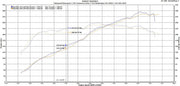 2009-2012 Porsche 987.2 Boxster / Cayman Fabspeed Performance Package - image 2
