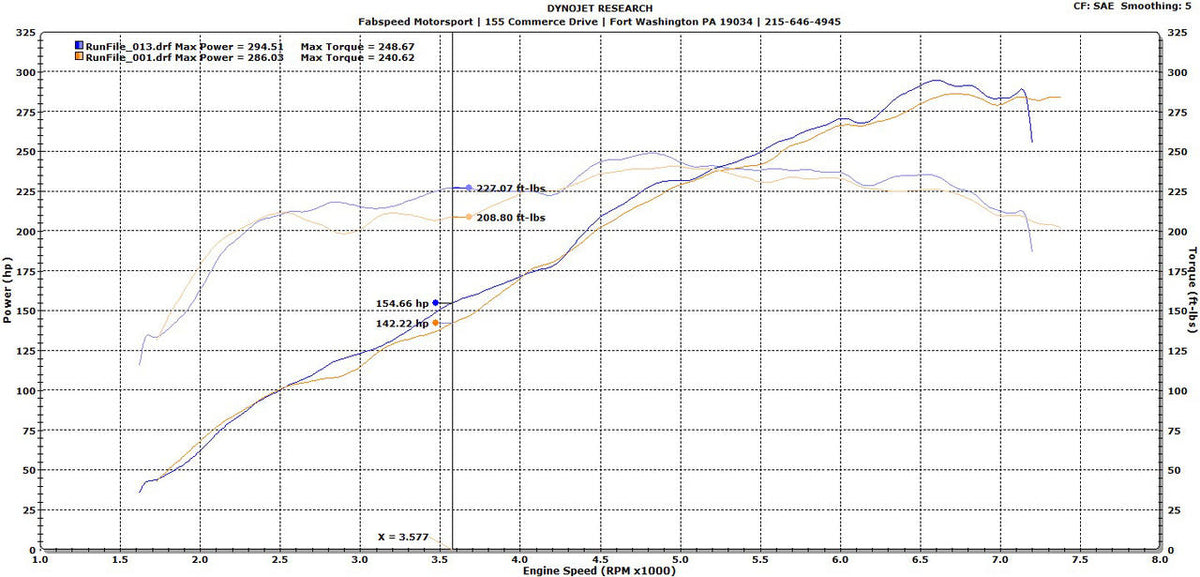 2009-2012 Porsche 987.2 Boxster / Cayman Fabspeed Performance Package - image 2