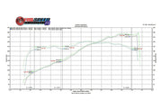 2009-2012 Porsche 987.2 Boxster / Cayman Fabspeed Supercup Race Competition Exhaust System - image 7