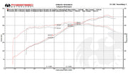 2009-2012 Porsche 987.2 Boxster / Cayman Fabspeed TrackTec Conversion Kit - image 6