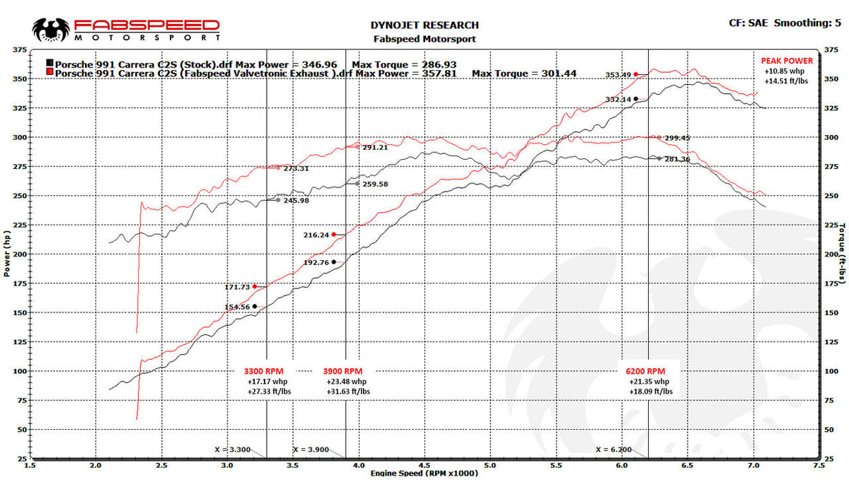 2012-2016 Porsche 991 Carrera Fabspeed Valved Exhaust System - image 8