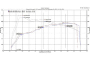 2013-2016 Porsche 991 Turbo / Turbo S Fabspeed Supersport X-Pipe Exhaust System - image 11