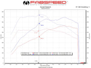2017-2019 Porsche 991.2 Carrera Fabspeed Performance Package - image 2